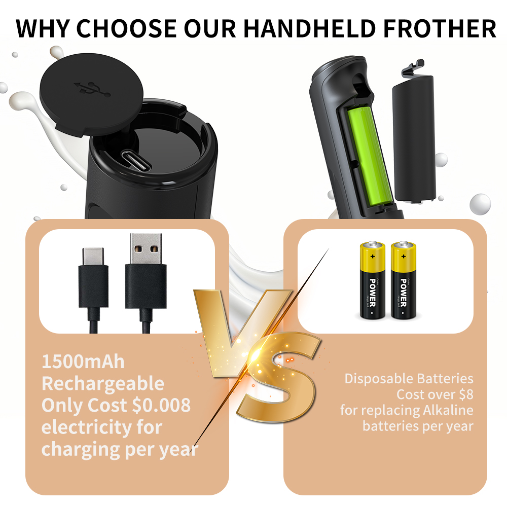 3 in 1 Electric Handheld Milk  - Kitchen Electronics Gadgets recensione e prezzo
