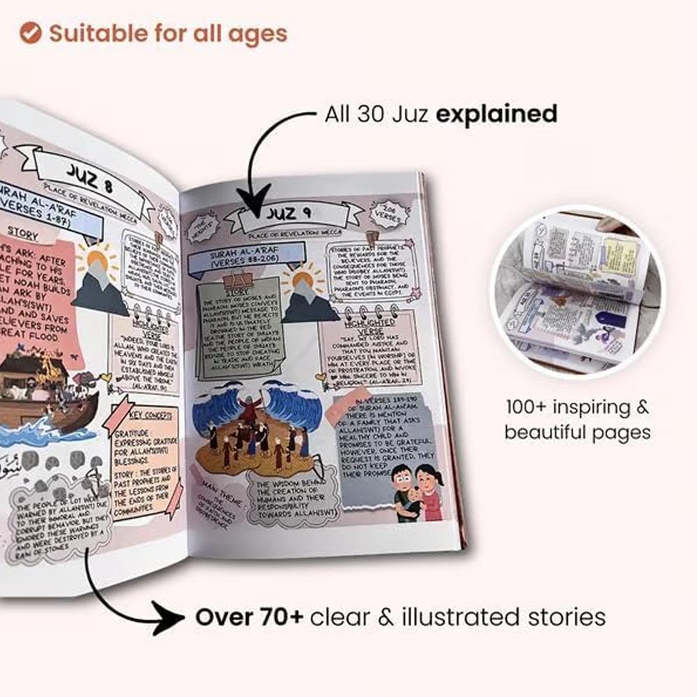 Journey to the Quran Study Gui - Gadget Q recensione e prezzo